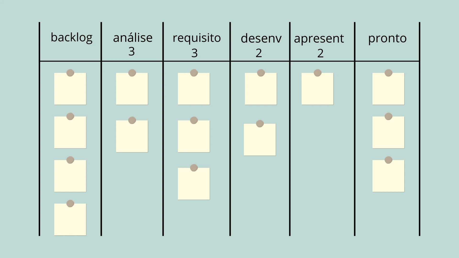 Kanban board